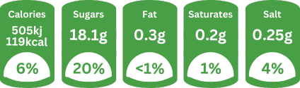 Nutritional information graphic