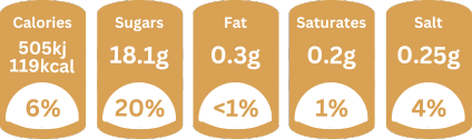 Nutritional information graphic