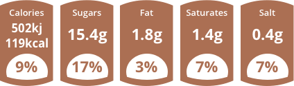Nutritional information graphic