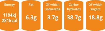 Nutritional information graphic