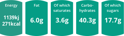 Nutritional information graphic