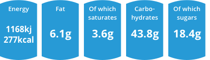 Nutritional information graphic