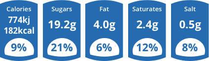 Nutritional information graphic