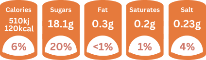 Nutritional information graphic