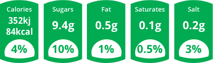 Nutritional information graphic